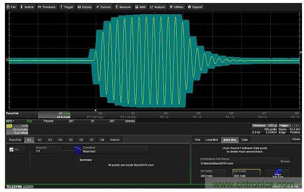 可以圍繞待測設備的輸出波形建立一個容差模板。模板極限值在垂直和水平方向距波形上每個點都有0.2格遠。