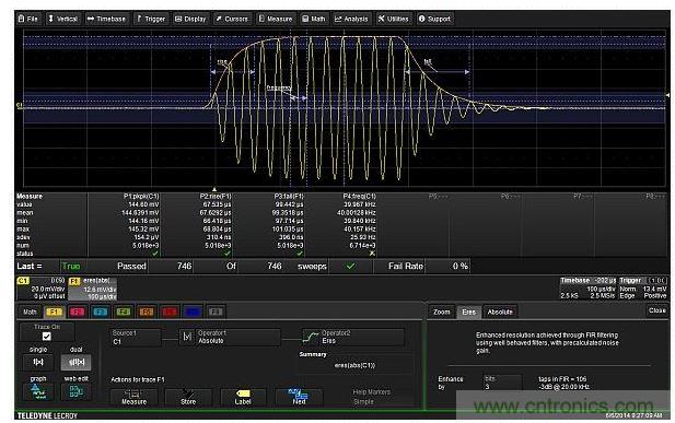 數學函數F1抽取出調制包絡,然后對包絡進行上升和下降時間的測量