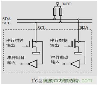 經典薈萃:詳述I2C總線及時序總結