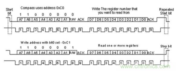 第1頁:I2C總線概述;第2頁:I2C總線時序總結:協議;第3頁:I2C總線時序總結:工作過程