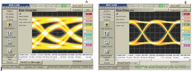 USB 3.0大刀闊斧,說說USB 3.0接口應用設(shè)計的癥結(jié)