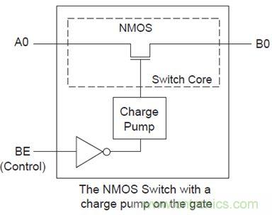 USB 3.0大刀闊斧,說說USB 3.0接口應用設(shè)計的癥結(jié)