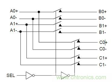 USB 3.0大刀闊斧,說說USB 3.0接口應用設(shè)計的癥結(jié)