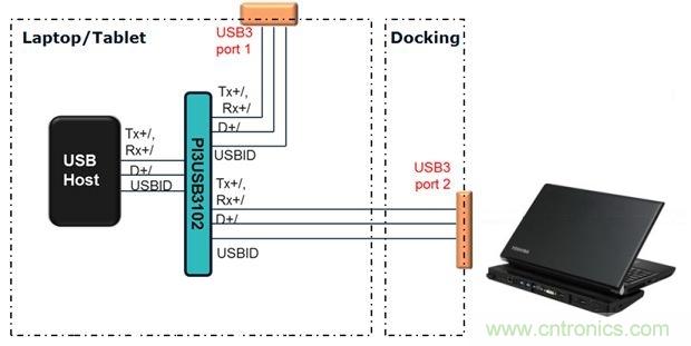 USB 3.0大刀闊斧,說說USB 3.0接口應用設(shè)計的癥結(jié)
