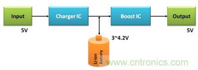 移動(dòng)電源電路的三種設(shè)計(jì)方案,哪個(gè)技高一籌?