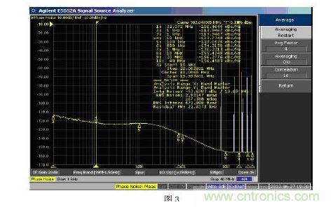 專用的JESD204B 時鐘芯片