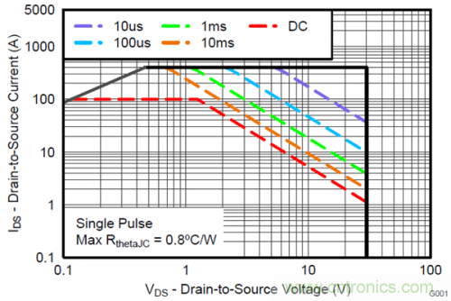 熱插拔控制器和功率MOSFET,哪個簡單?