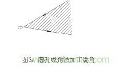 基礎(chǔ)知識應(yīng)有盡有,激光切割你還有不懂的?