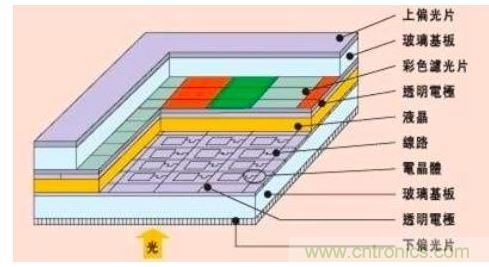 智能手機設計:2K屏幕到底有沒有必要?