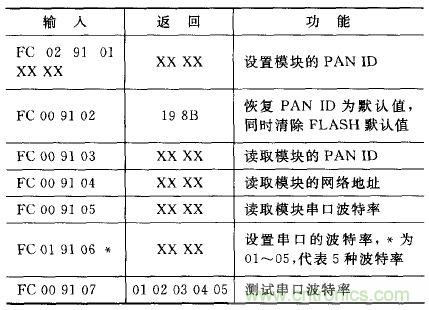 ZigBee與WiFi首次合作，雙模網關的設計與實現