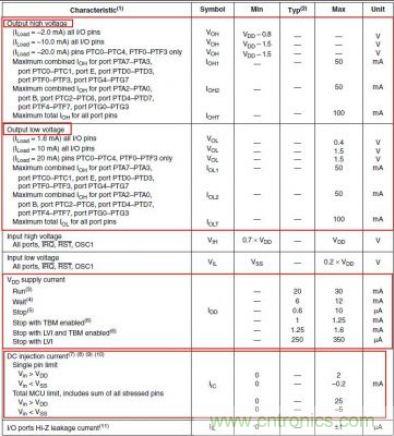 精彩解析:如何計算單片機功耗?