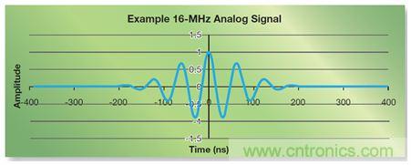 如何實現高效并行的實時上采樣?FPGA獻計
