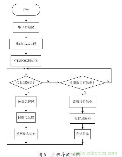 全自動(dòng)電飯鍋都能遠(yuǎn)程智能控制,還有什么不可能