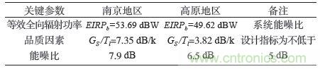 航天通信領域的主宰:直升機衛星通信系統的技術解析