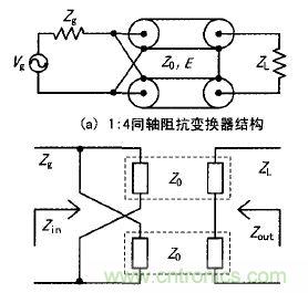 透析射頻新熱點:射頻功率放大器的寬帶匹配設(shè)計
