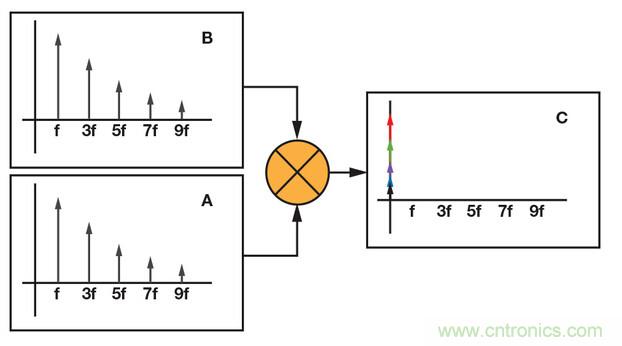 技術(shù)解析:同步檢波器“援助”精密低電平測量