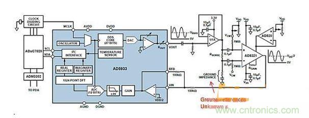 ADI AD5933與AFE相配合，用于測量凝血測量系統中的地基準阻抗