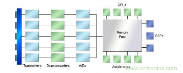 一個理想的低性能AESA系統