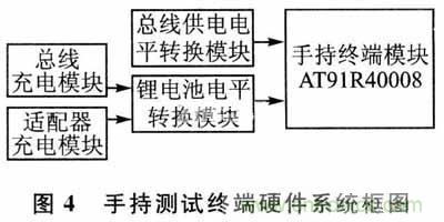 設(shè)計方式PK戰(zhàn):手持端測試儀中兩種供電方式設(shè)計