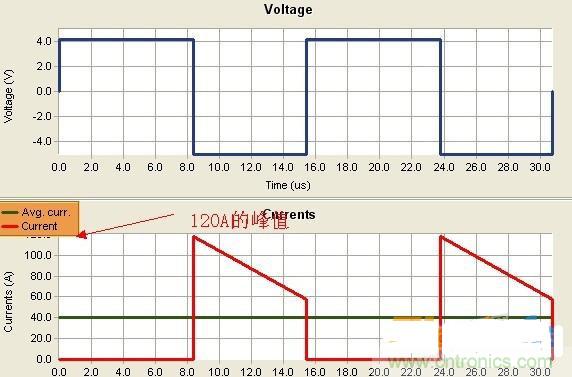 變壓器如何發力,使反激電源達到90%效率