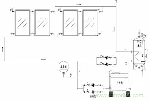 閉環無壓系統使太陽能供熱更加高效?怎么證明