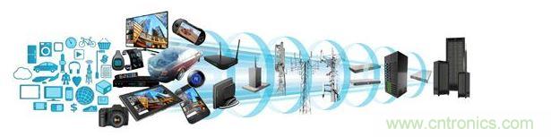 ARM處理器橫跨消費類與數據服務器應用領域,打入汽車電子、工業電子等各種產業,然而在這些領域當中,IEC 61508、ISO 26262等標準所規范的功能性安全需求,為微控制器軟件開發社群帶來了新的壓力。