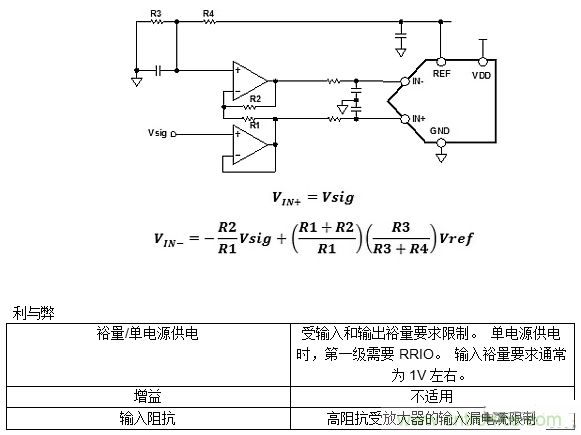 第一講:驅動單極性精密ADC的單/雙通道放大器配置(上)