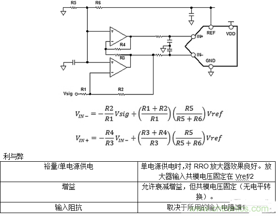 第一講:驅動單極性精密ADC的單/雙通道放大器配置(上)