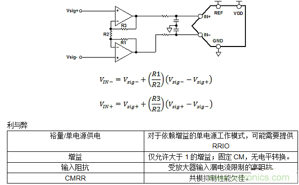 第二講:驅動單極性精密ADC的單/雙通道放大器配置(下)