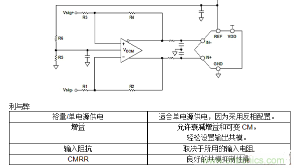 第二講:驅動單極性精密ADC的單/雙通道放大器配置(下)