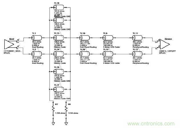 USB仿真結構模型