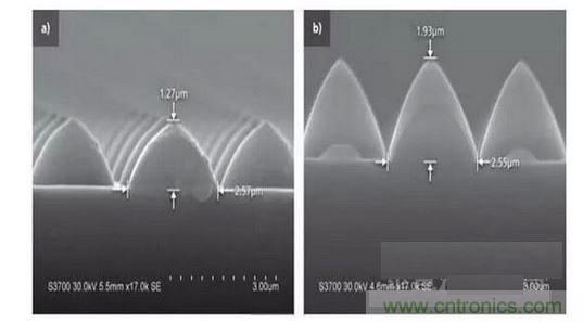 圖案化藍寶石基板結構可以發生變化。例如，1.3微米高，2.5微米寬的晶片（a）到1.9微米高，2.6微米寬的晶片(b)