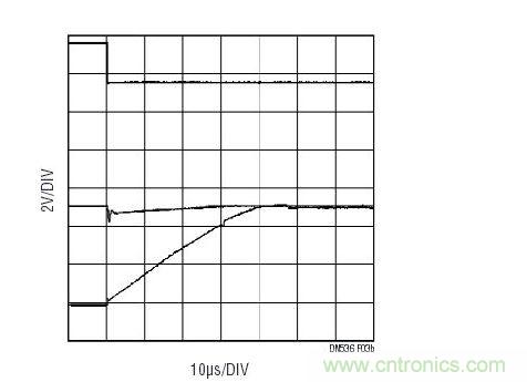 與圖3a相同的配置，但是在多工器之后布設了一個傳統運放(LT6011)。至多工器之輸入上的信號(中間掃跡)表明：由于有電流流過多工器并進入運放的保護二極管，因此出現了明顯的毛刺。