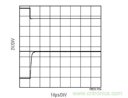 一旦控制信號(上方掃跡)改變MUX通道，LT6020輸出(下方掃跡)將從前一個通道上的電壓轉換至下一個通道。中間的掃跡顯示的是至多工器的輸入，其幾乎沒有電壓毛刺。