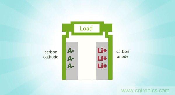 鋰電池將被替代，鎂電池或成不二選擇？