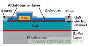 未來電源設計的進步，GaN氮化鎵將是突破點