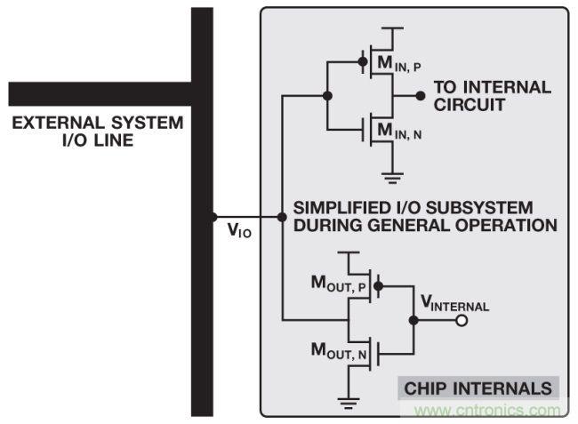 如何判斷，是斷電還是關斷？