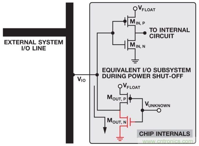 如何判斷，是斷電還是關斷？