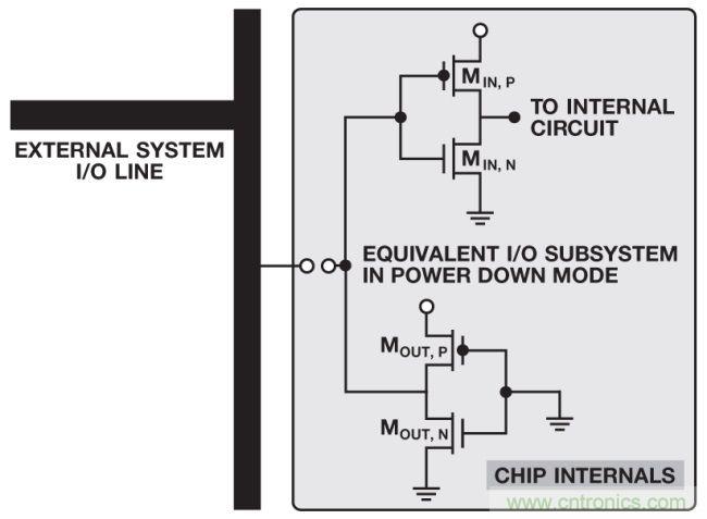 如何判斷，是斷電還是關斷？