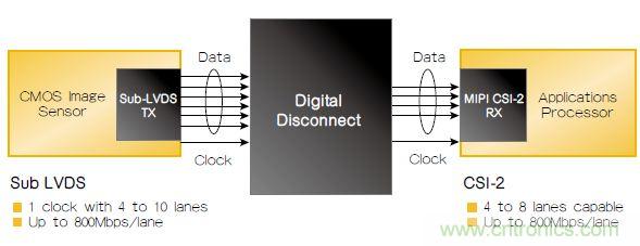 設(shè)計(jì)實(shí)例:基于FPGA的可穿戴設(shè)備的設(shè)計(jì)