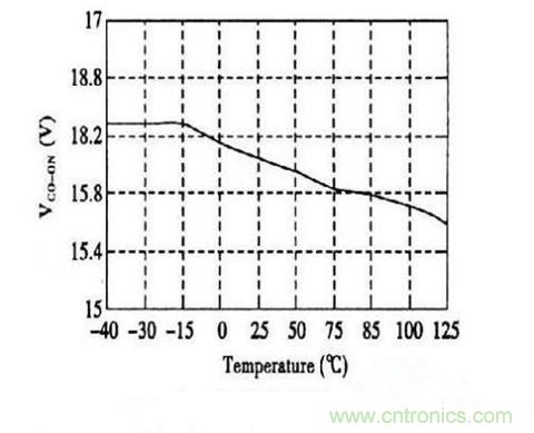 案例解析:恒流LED驅動系統(tǒng)設計