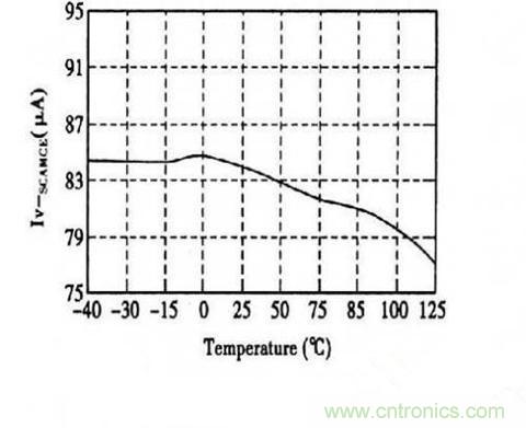 案例解析:恒流LED驅動系統(tǒng)設計
