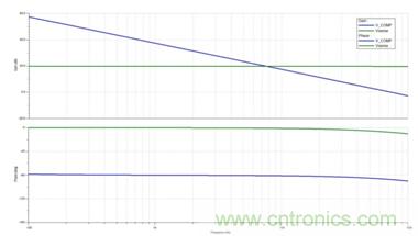 利用LED降壓穩壓器如何簡化補償操作?