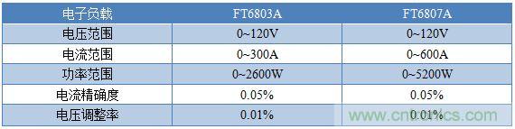 校準電流傳感器,要考慮的東西不是一般的多!