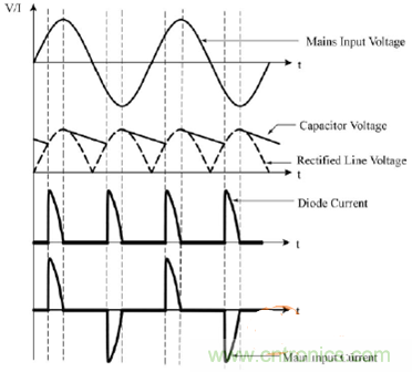 功率因數(shù)還分正負,沒聽說過?
