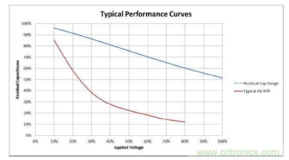 數(shù)值具有典型性，會(huì)隨溫度和精度而改變