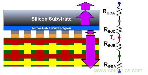 氮化鎵器件的散熱效率。