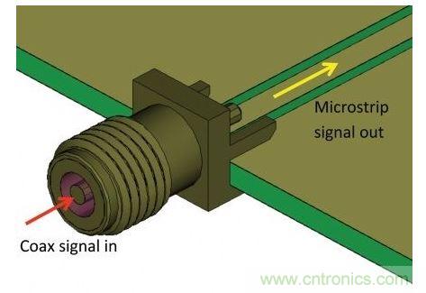 SMA連接器用于把測量硬件的同軸電纜連接到PCB,并將同軸模式信號轉換為微帶線模式,最后傳送給待測設備