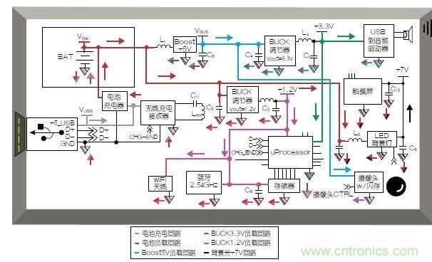 典型的移動平板電腦應用模塊和布局。