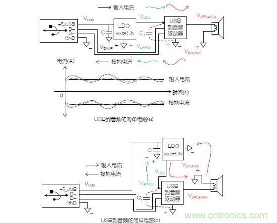 一個簡單的電路表明電源電路會引起反彈，而且會返回電源